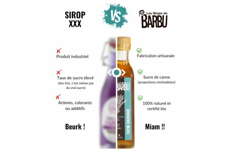 Lire la suite à propos de l’article Sirop xxx VS Les Sirops du Barbu